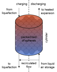 Simulation Warmespeicher