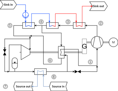 Heatpump process