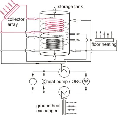 Simulation Solar