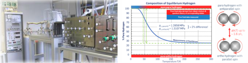 ThermoPropHyOverview